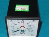 Panel mount ohmmeters - F96BM